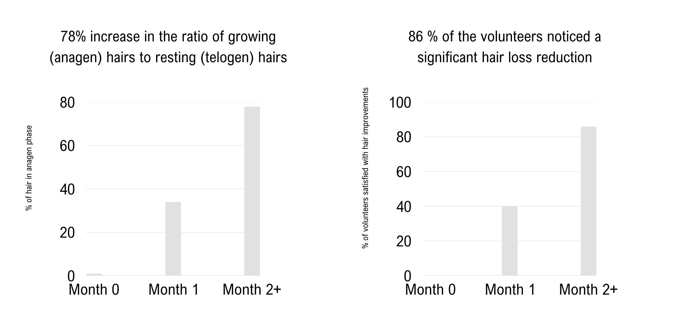 Graph 2