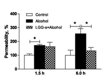 Improving Gut Permeability