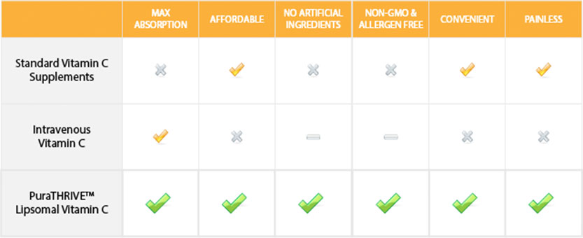 comparison table